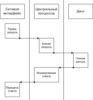 Рис. 1 (8 Кб)